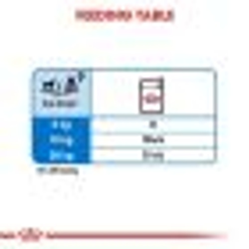 طعام رطب لوف للكلاب للتحكم بالوزن، 12×85غ من ROYAL product thumbnail 5